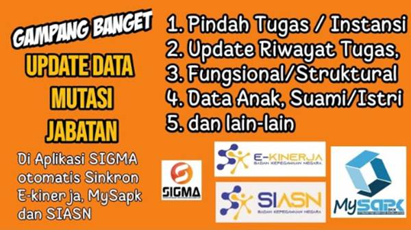 Cara Login SIGMA Riau PPPK dan Solusi Gagal Masuk
