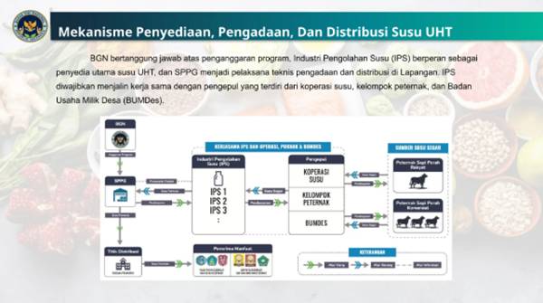 Juknis MBG 2026 Aturan, Sasaran, dan Mekanisme Pelaksanaan