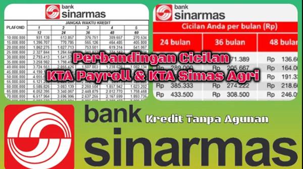 KTA Bank Sinarmas 2026 Syarat, Bunga, dan Cara Pengajuannya
