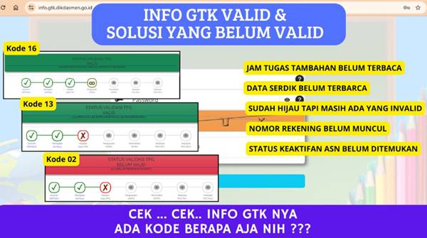 Urutan Kode Validasi Info GTK 2026 Lengkap, Guru Wajib Tahu Arti dan Solusinya