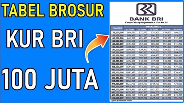 Tabel Plafon KUR BRI 2026 Terbaru, Cek Limit Pinjaman dan Bunganya