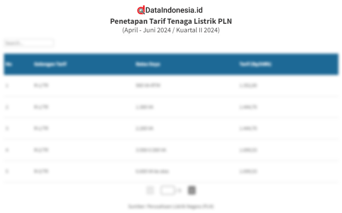 Cara Cek Tarif Listrik PLN Terbaru 2026