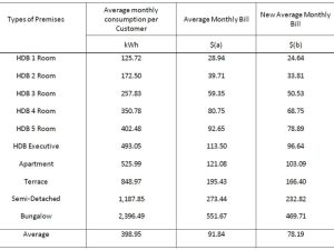 Cara Mengetahui Tarif Listrik PLN Rumah Sendiri