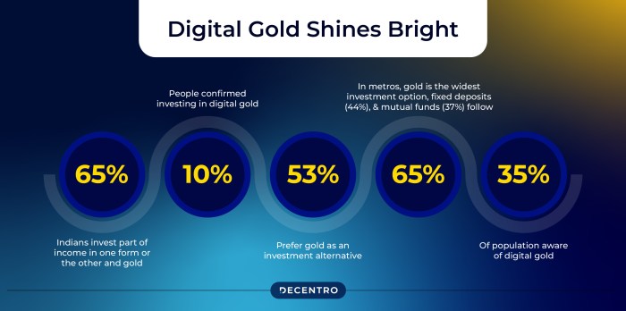 How To Invest In Digital Gold For Beginners - Eazy Investing