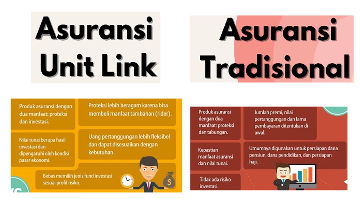 Perbedaan Asuransi Jiwa Tradisional dan Unit Link, Mana yang Lebih Menguntungkan