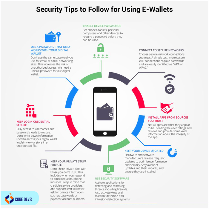 Mengaktifkan Fitur Keamanan Tambahan E-Wallet, Panduan Lengkap 2026