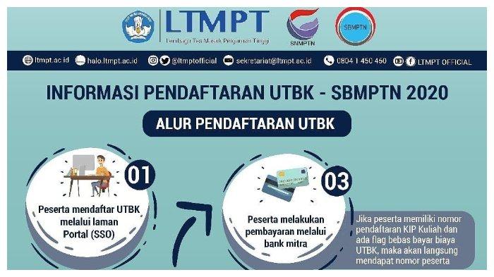 Kenapa Email Tidak Masuk Saat Daftar UTBK