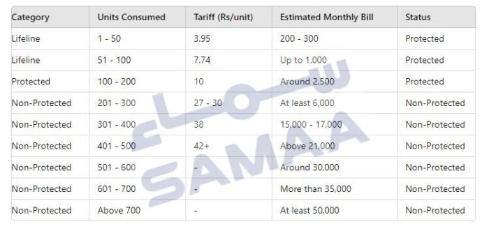 Cara Mengetahui Tarif Listrik PLN Rumah Sendiri