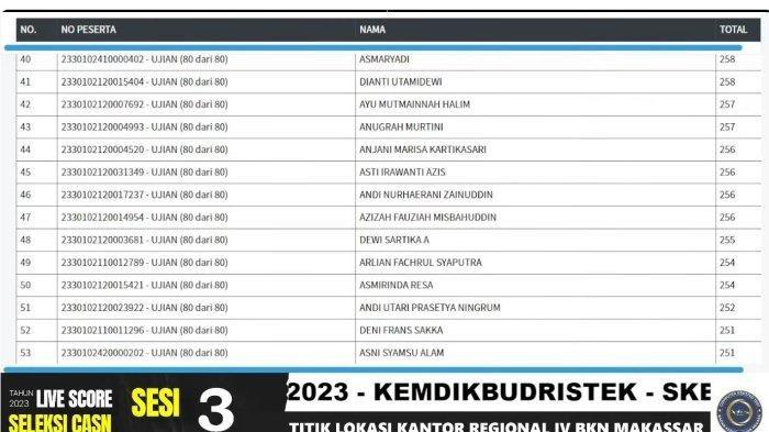 Link Live Skor SKD CPNS 2024, Pantau Langsung Hasil Nilai Ujian Peserta ...