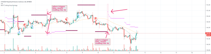 How Do Trailing Stop Works?: Mastering the Benefits of a Trailing Stop ...