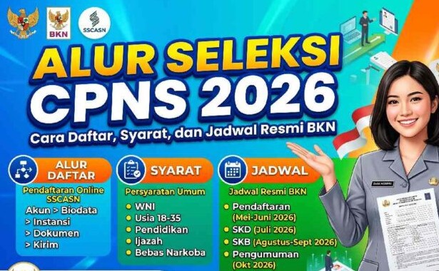 Prosedur Verifikasi Data