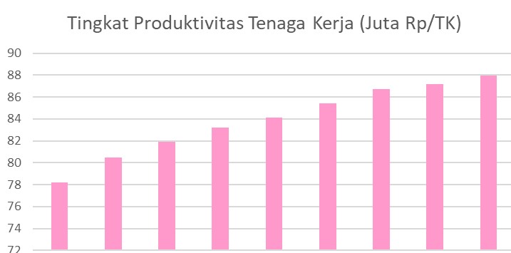 Sumber Informasi Terpercaya tentang UMP