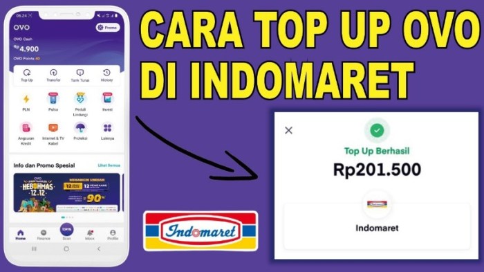 Tutorial Isi Saldo OVO Lewat Indomaret: Cara Praktis dan Cepat