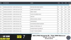 Cara Melihat Live Score SKD CPNS 2026 Terbaru