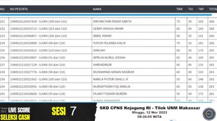 Cara Melihat Live Score SKD CPNS 2026 Terbaru
