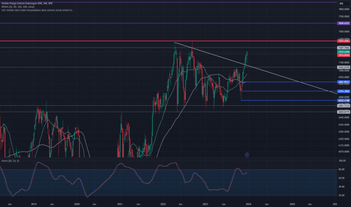 Ihsg — TradingView Ihsg — TradingView