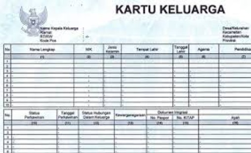 Proses Pindah Alamat dan Pengaruhnya pada Kartu Keluarga