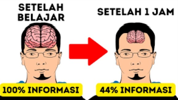 Teknik Mengingat yang Efektif
