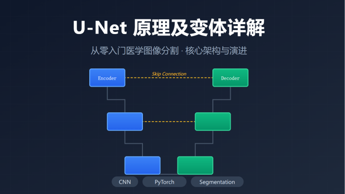 从零看懂 U-Net：这一统医学图像分割江湖的“U”型架构_u-net 架构-CSDN博客