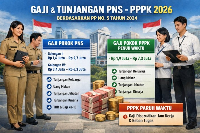 Rincian Tunjangan Guru PPPK 2026 Lengkap Besaran Dan Jadwal Cair